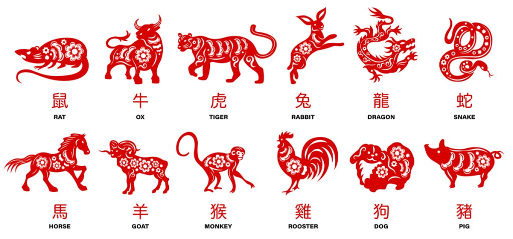 Chinese Zodiac Signs