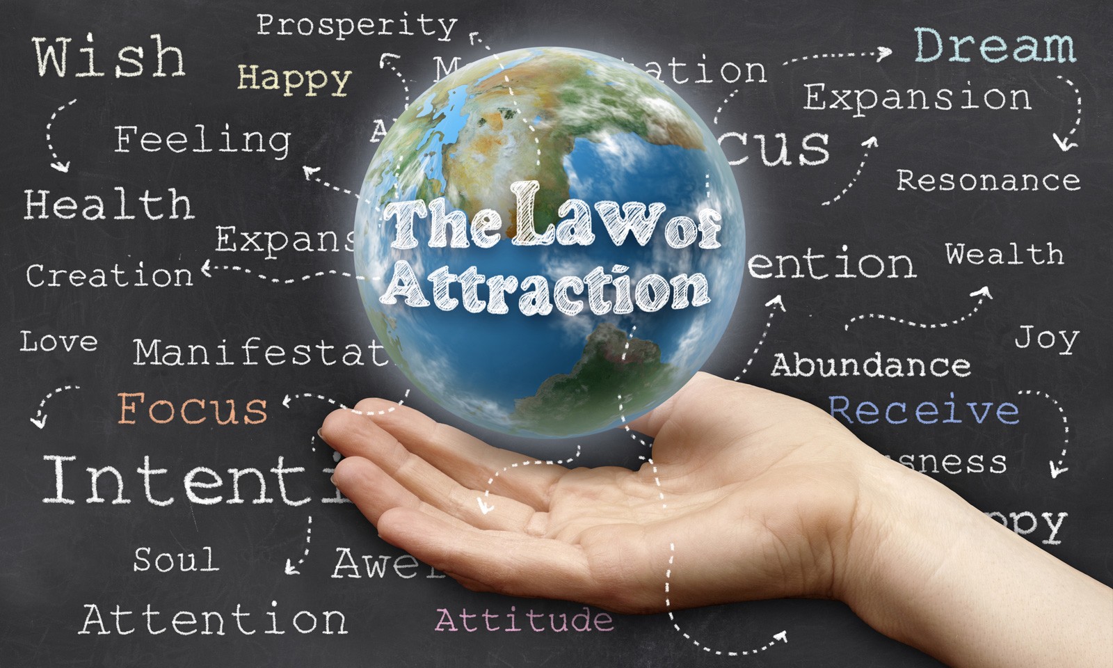 Law Of Attraction And Symbolic Meaning