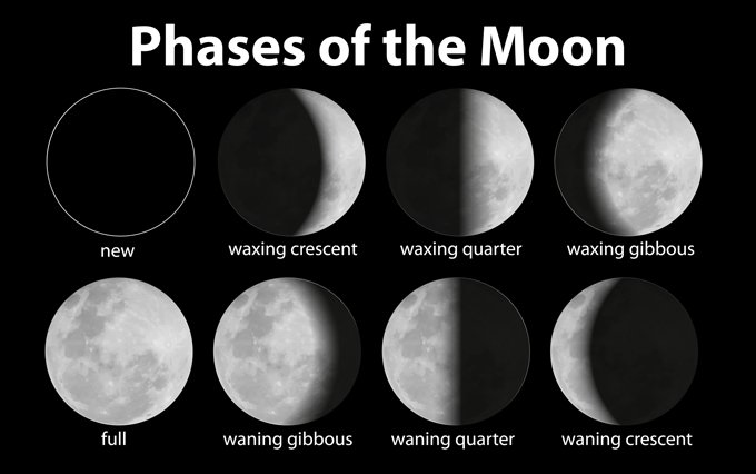moon facts moon phase meanings