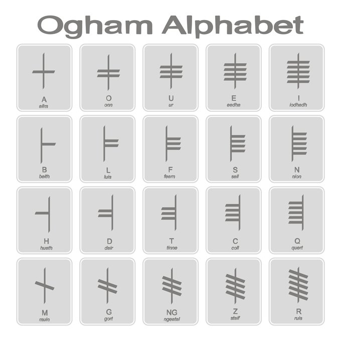 Ogham meaning and celtic meaning of symbolic trees