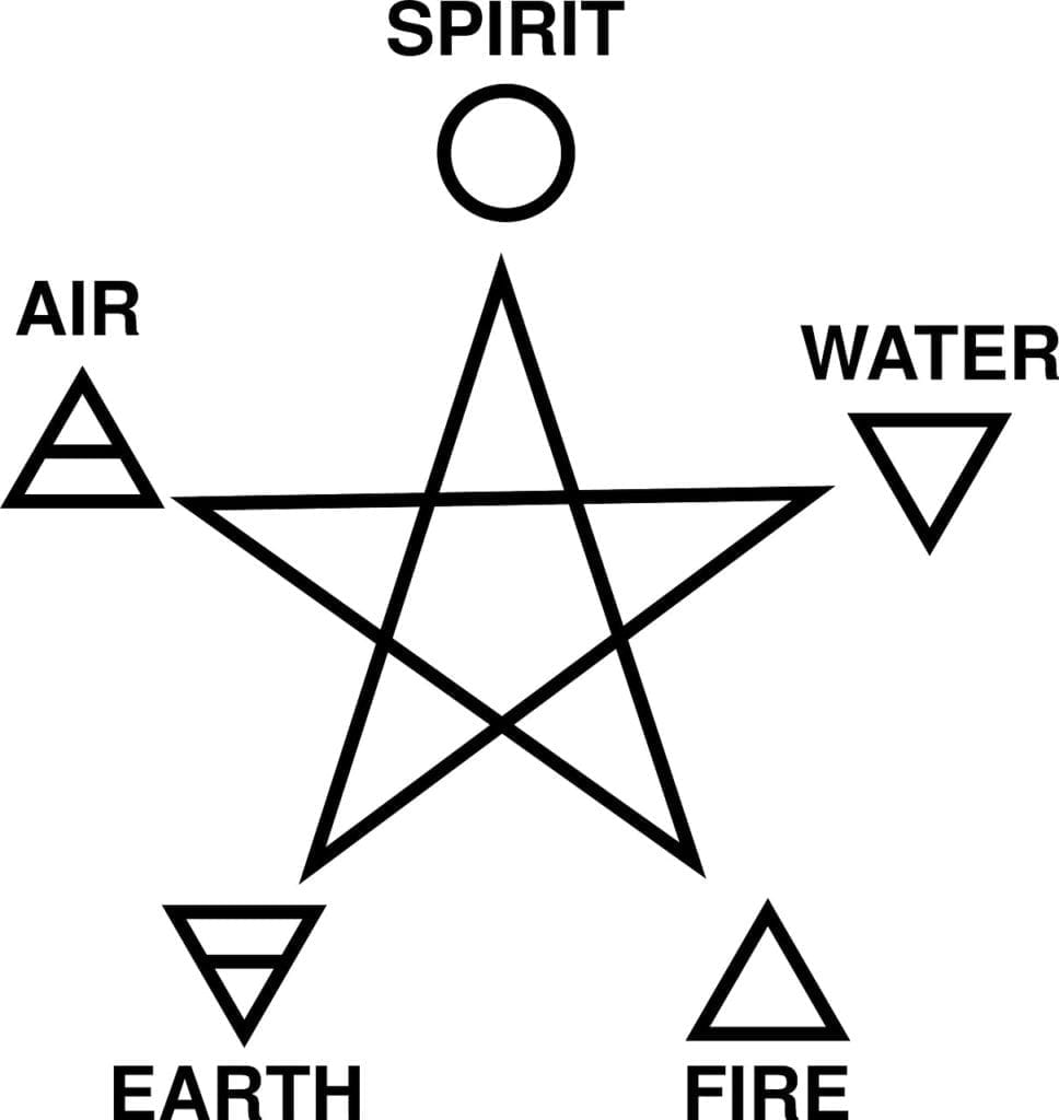 five fold Celtic symbol meaning