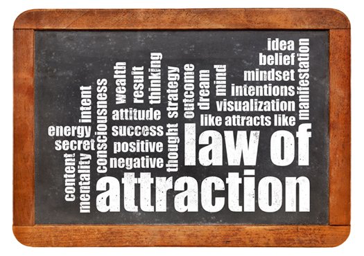 law of attraction meaning