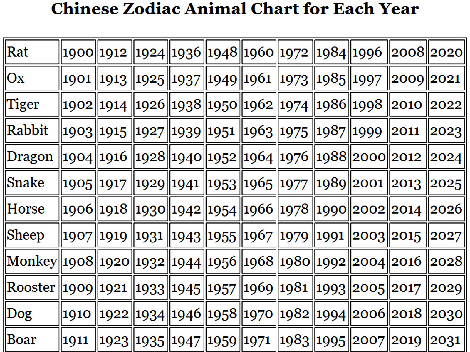 Zodiac Signs And Symbols Chart