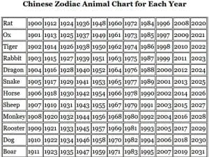 Chinese Zodiac Year Chart
