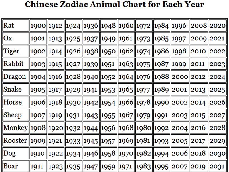 Chinese Zodiac Animals and Chinese New Year