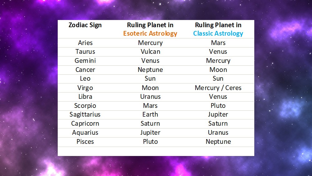 esoteric astrology vs classic astrology