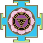 Yantra Mandala Meaning