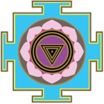Yantra Mandala Meaning