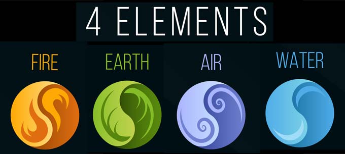 Definere lige ud reaktion Symbols and Meaning of the Basic Four Elements by Avia on whats-your-sign