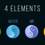 Symbols and Four Elements Meaning