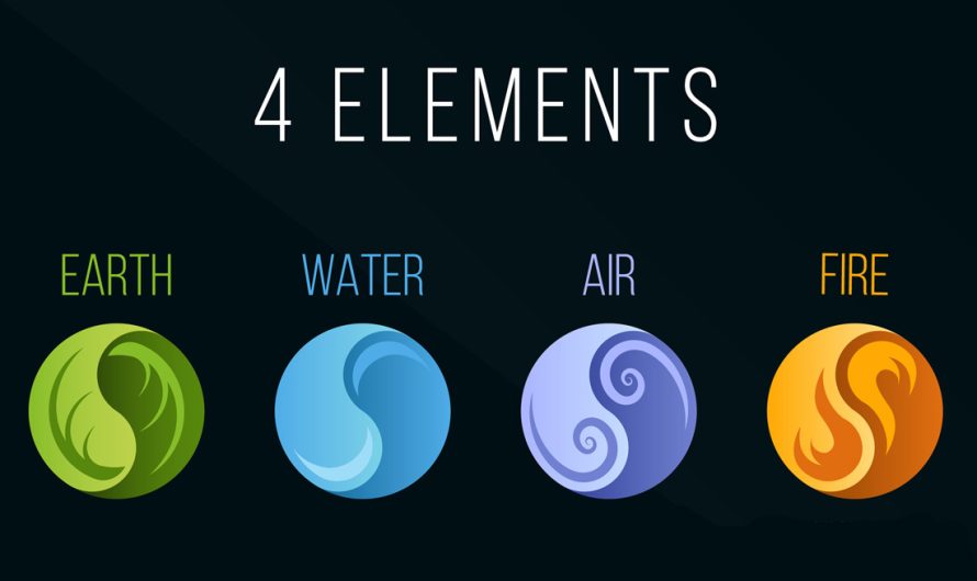 Symbols and Meaning of the Four Elements