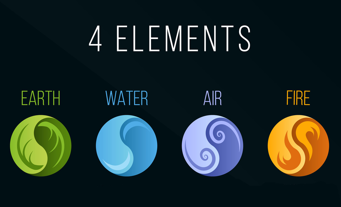 Symbols and Meaning of the Four Elements by Avia on whats-your-sign