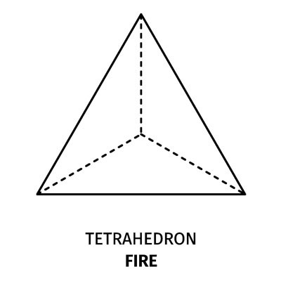 Meaning of Platonic Solids Fire Tetrahedron