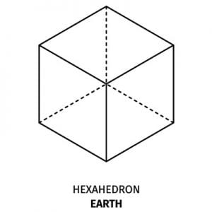 Meaning of Platonic Solids Earth Hexahedron - Whats-Your-Sign.com
