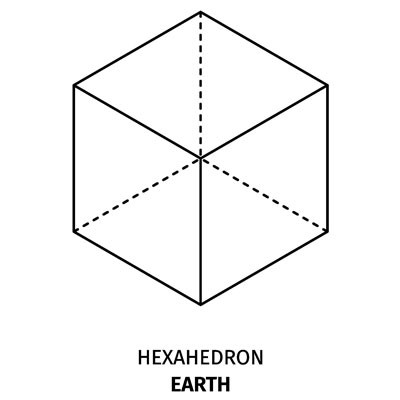 Meaning of Platonic Solids Earth Hexahedron