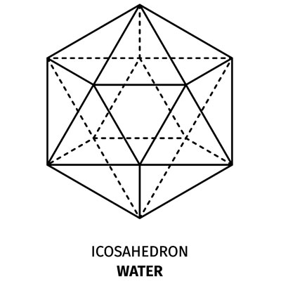 Meaning of Platonic Solids Water Icosahedron