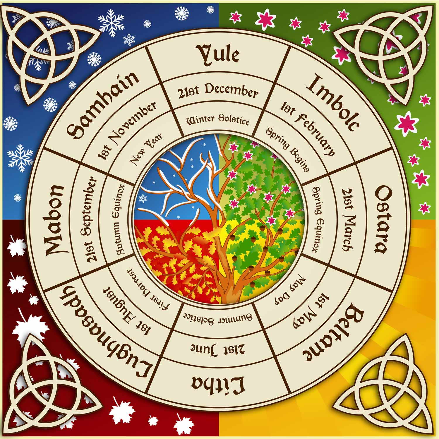 Wheel Of The Year Meaning Whats Your Sign Wheel Of The Year Meaning Whats Your Sign