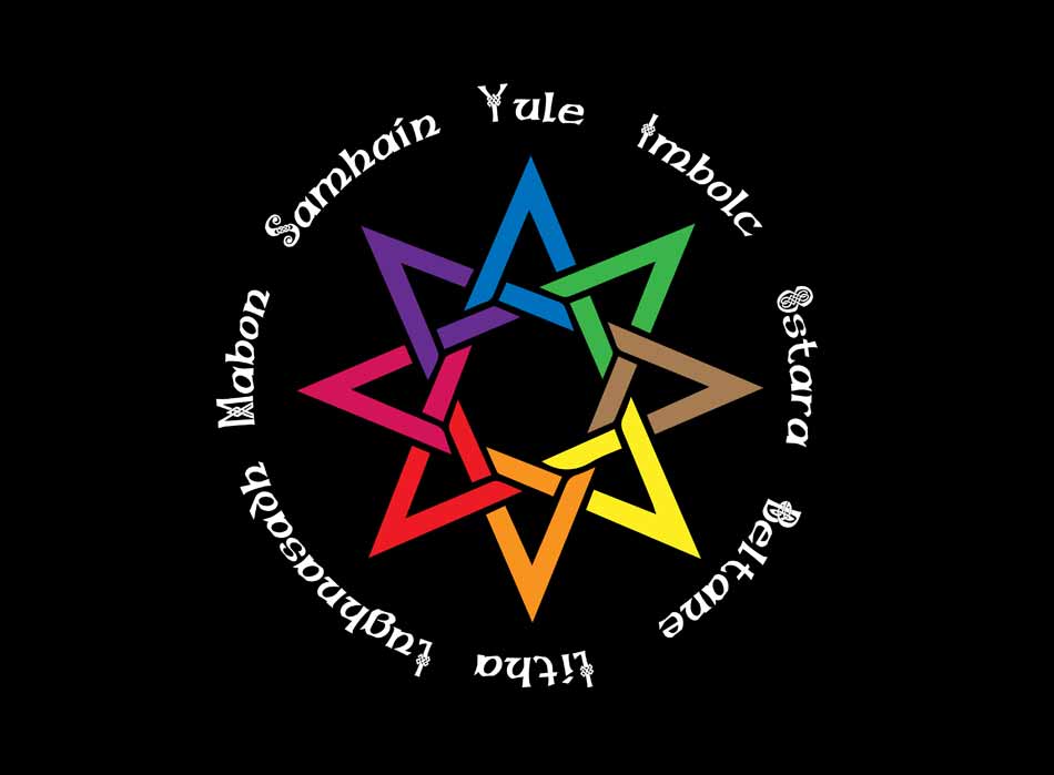 Symbolic Wheel of the Year Meaning