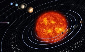 Symbolic Meaning of Retrogrades