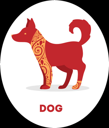 Dog Chinese Zodiac Sign Meaning and Chinese New Year