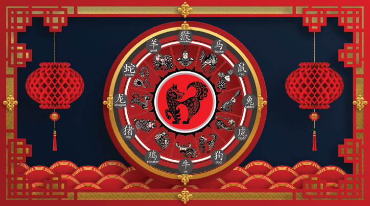 Chinese Zodiac Sign Meanings
