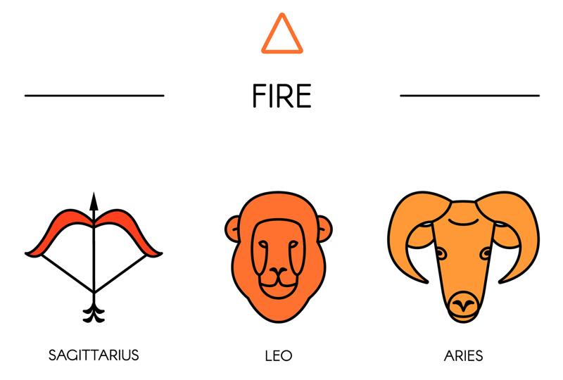 Family Zodiac Guide - Fire Signs