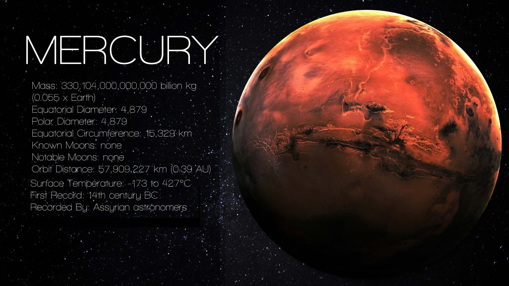 About Mercury