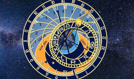 About Astrological Aspects