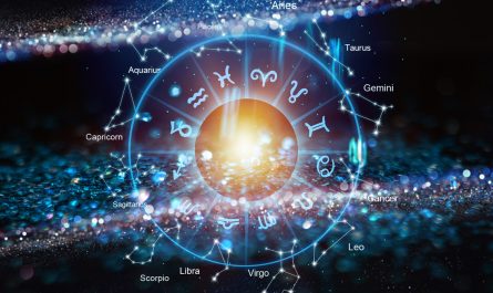 Astrological House Meanings