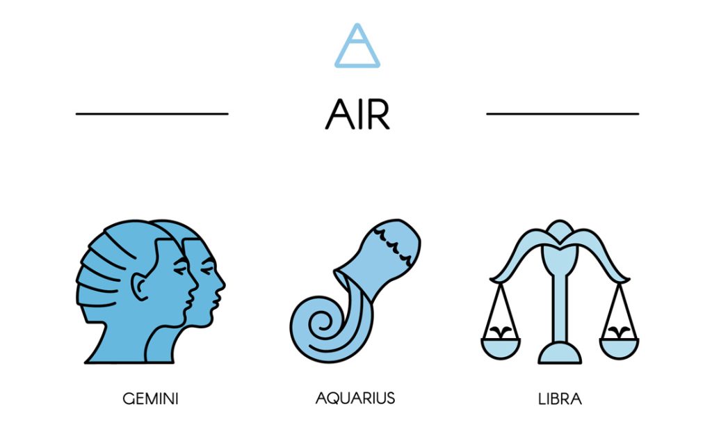 The Four Elements of the Zodiac