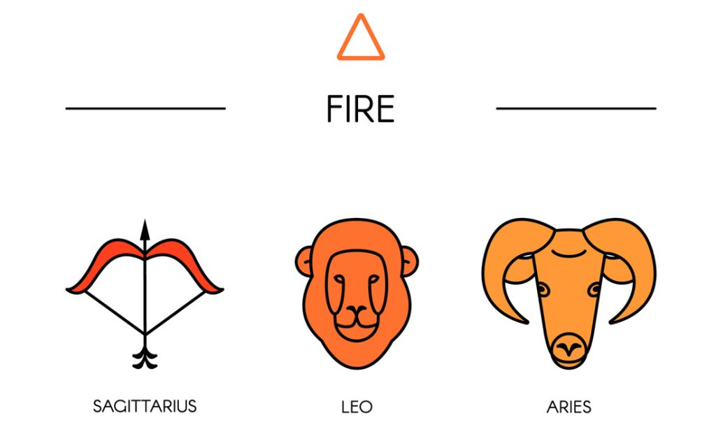 The Four Elements of the Zodiac