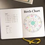 What Your Birth Chart Reveals: A Detailed Explanation