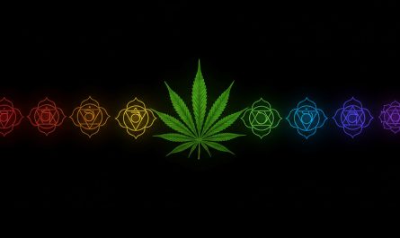 Connecting Cannabis to the Chakras: Safe Use of Edibles for Spiritual Growth